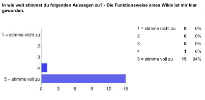 wiki3