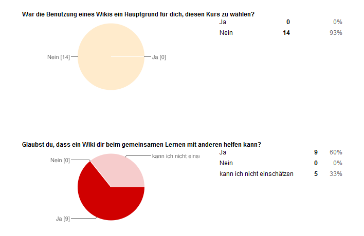 Umfrage vor Beginn der Veranstaltung Umfrage vor Beginn der Veranstaltung