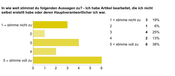 wiki_bearbeitung